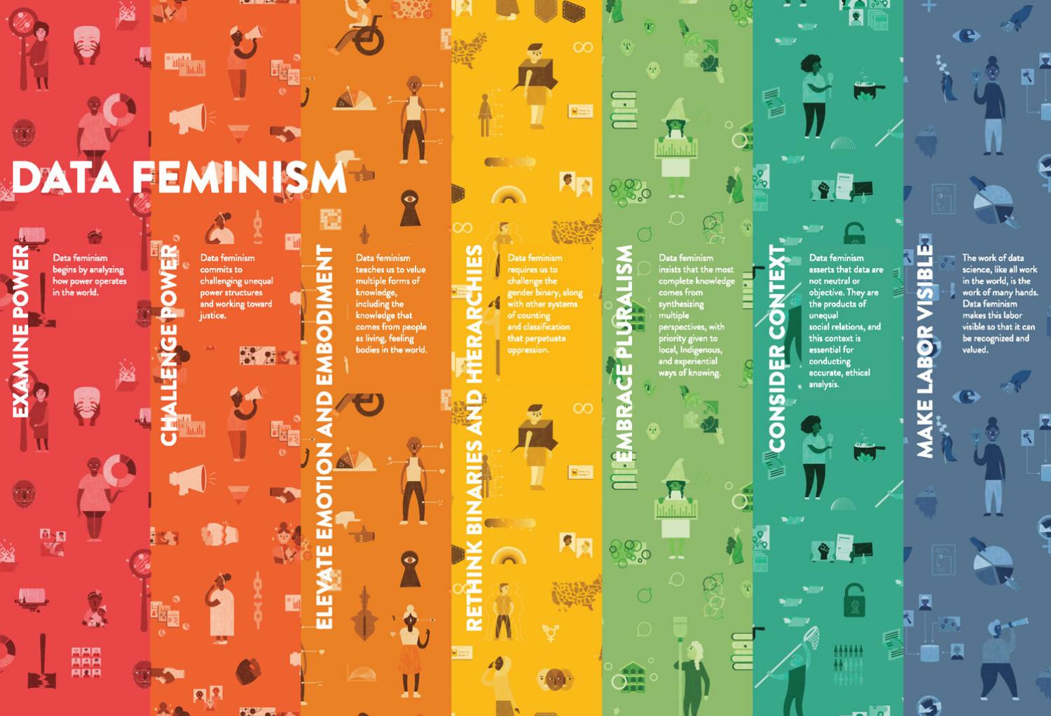 "Data Feminism" - Catherine D'Ignazio, Lauren Klein